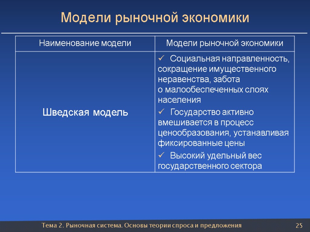 Тема 2. Рыночная система. Основы теории спроса и предложения 25 Модели рыночной экономики